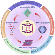 Graphical abstract:Recent progress in metal–organic frameworks (MOFs) for electrocatalysis